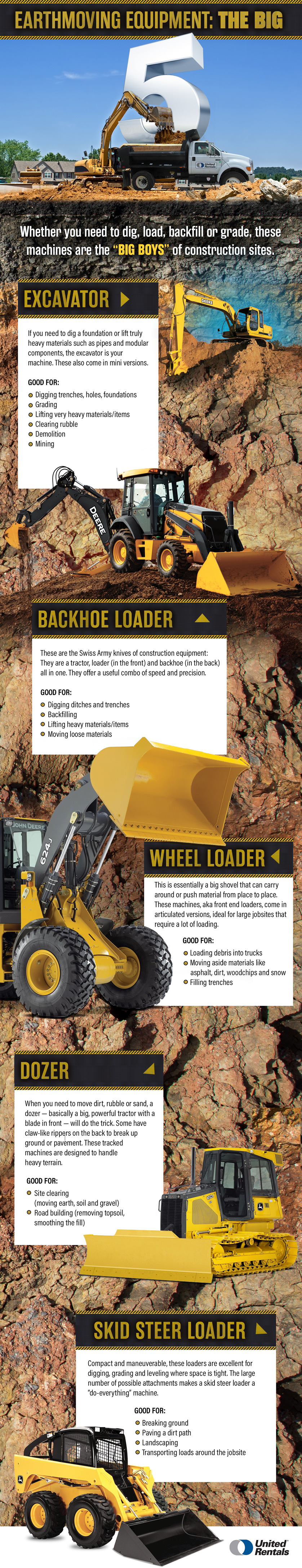 earthmoving equipment infographic