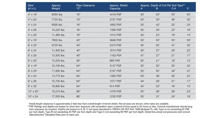 8 inch wall trench shields specifications