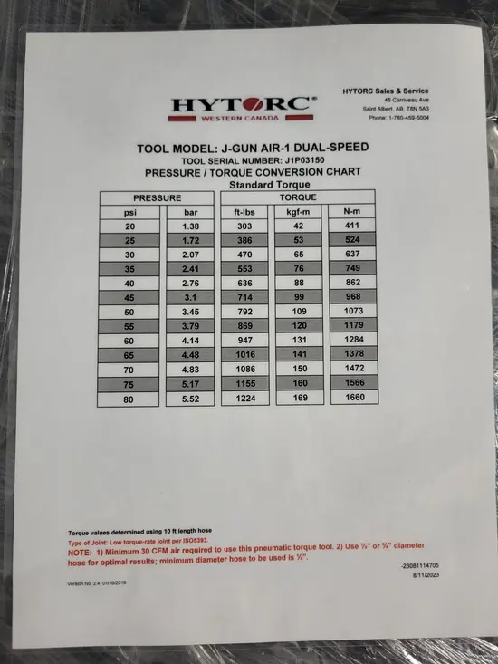 2016 Hytorc JGUN-A3-AP
